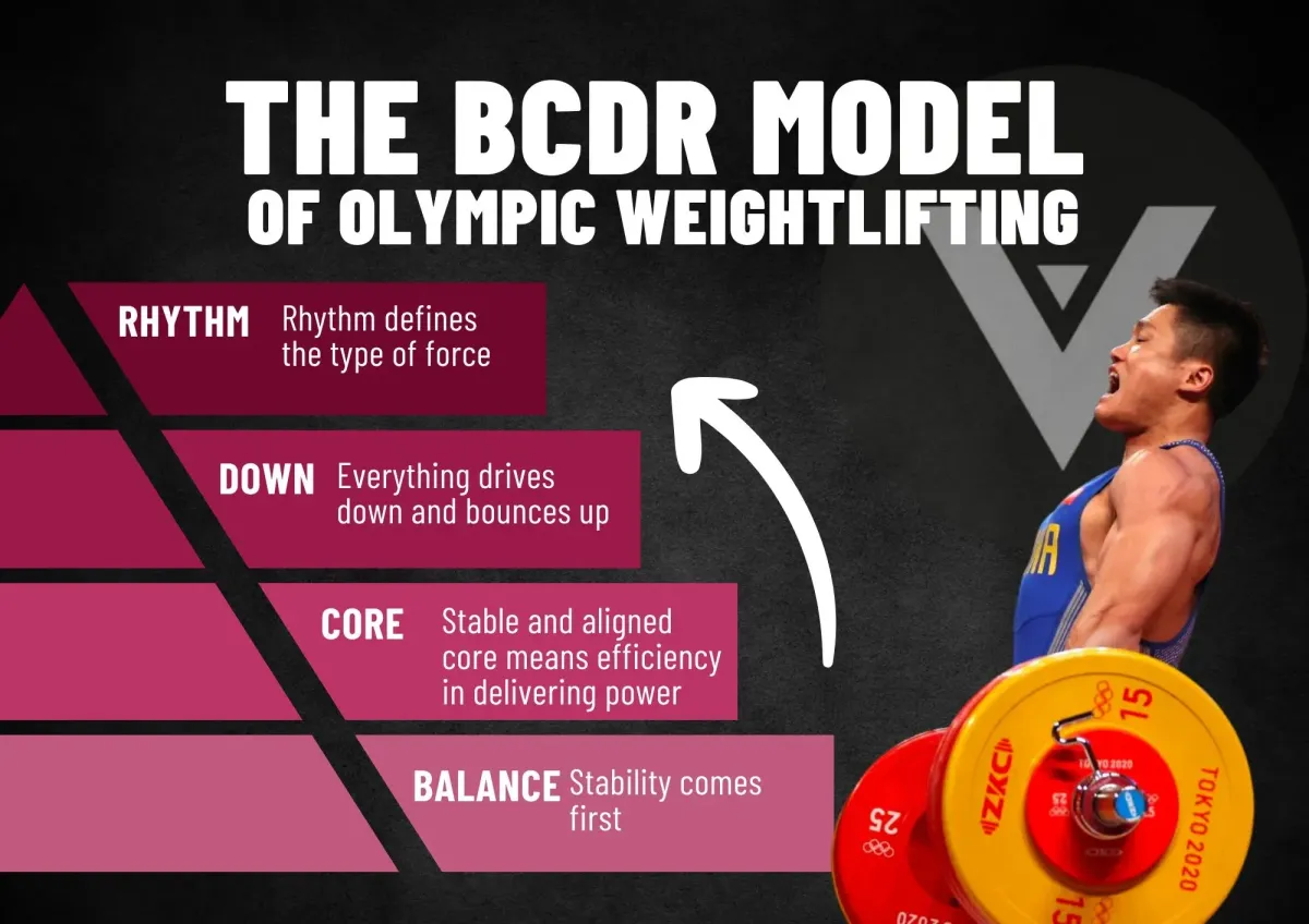 The Essential Guide to Olympic Weightlifting: Master the 4 Key Elements for Success