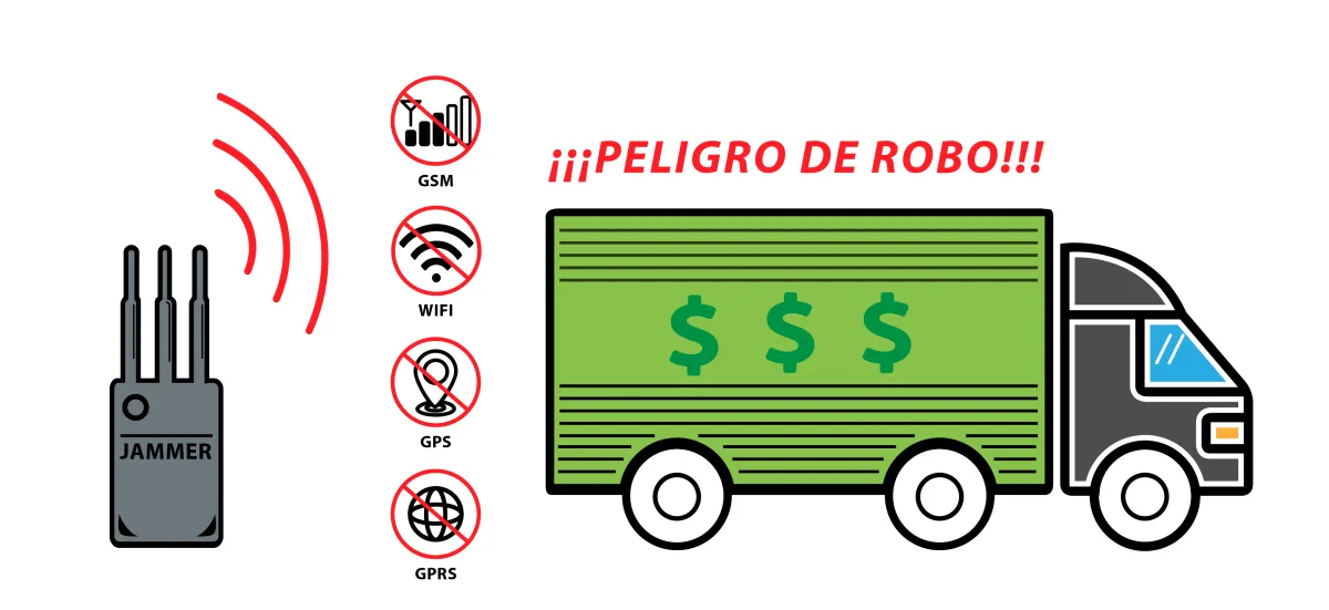 DriveTech - JAMMER: El aliado en los robos de vehículos.
