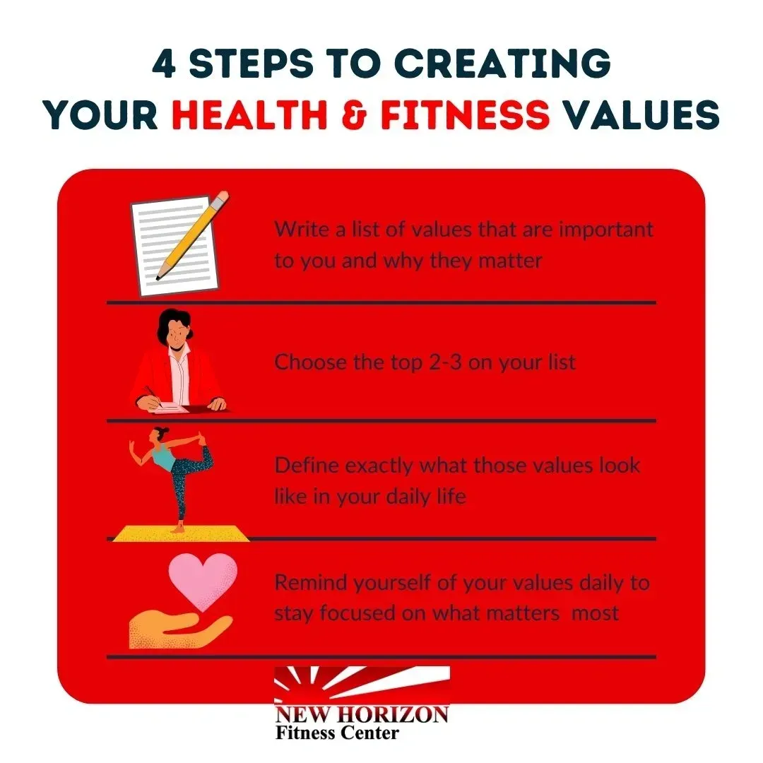 HEALTH & FITNESS VALUES