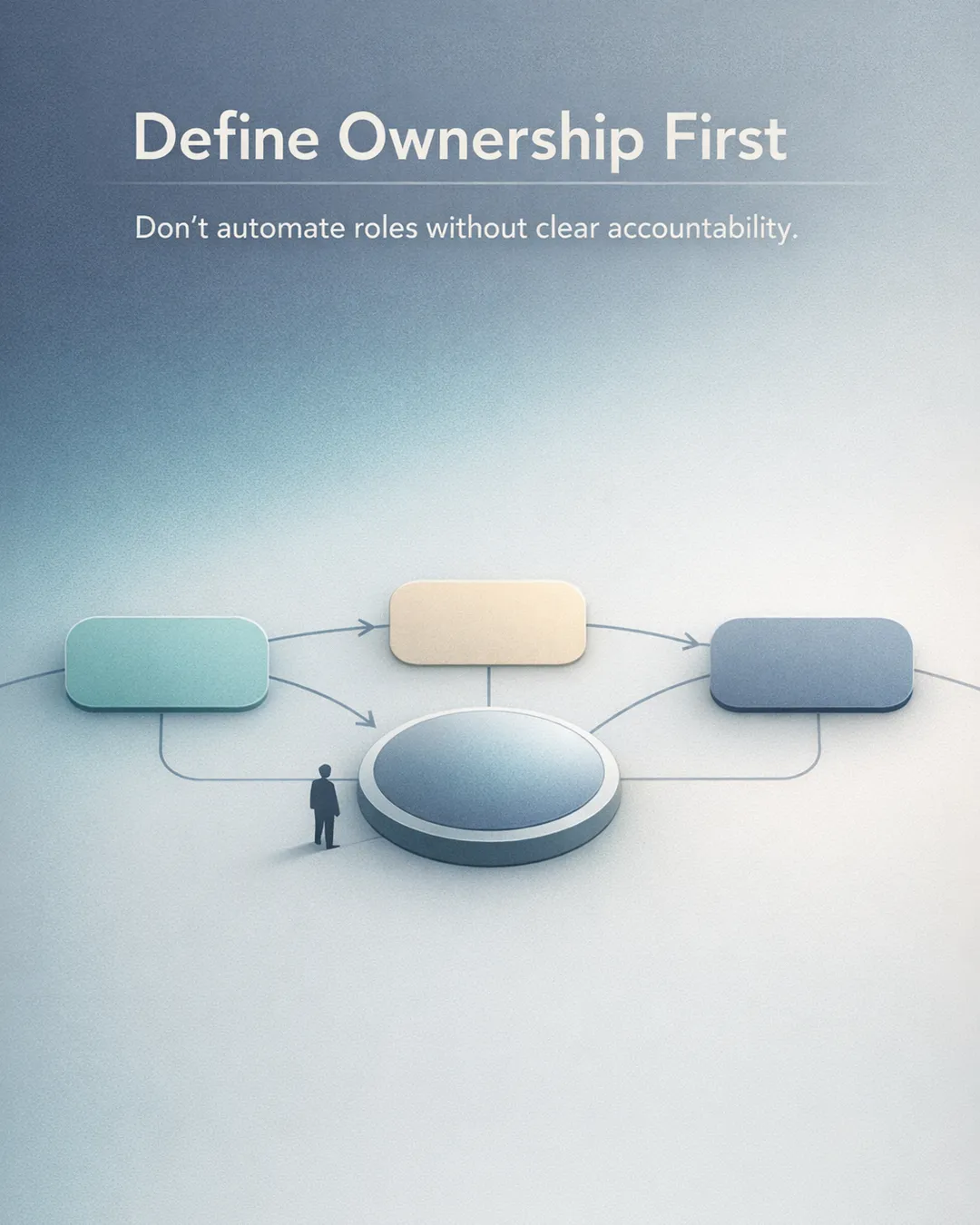 Abstract illustration showing operational drift versus structure, with defined responsibilities and operational ownership implied through a clean workflow layout.