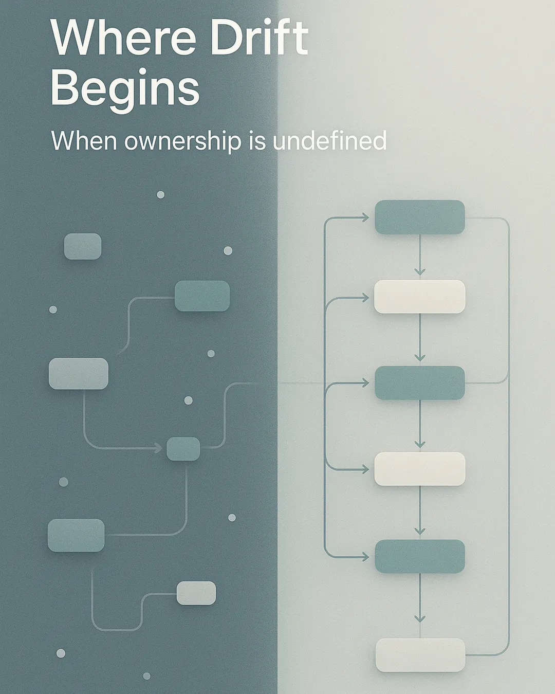 Why Humans Drift and Systems Don’t