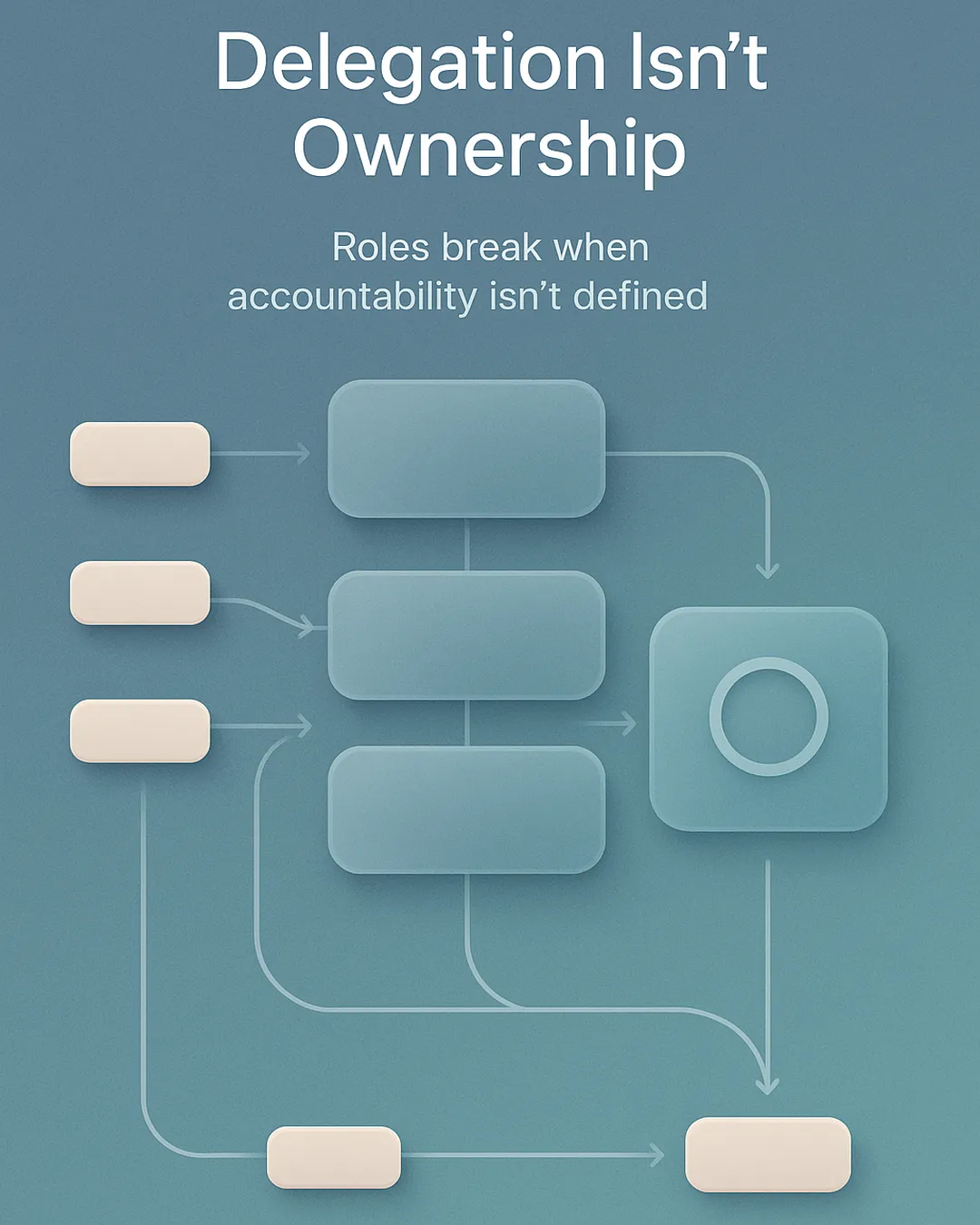 Delegation Isn’t the Fix When a Role Keeps Breaking