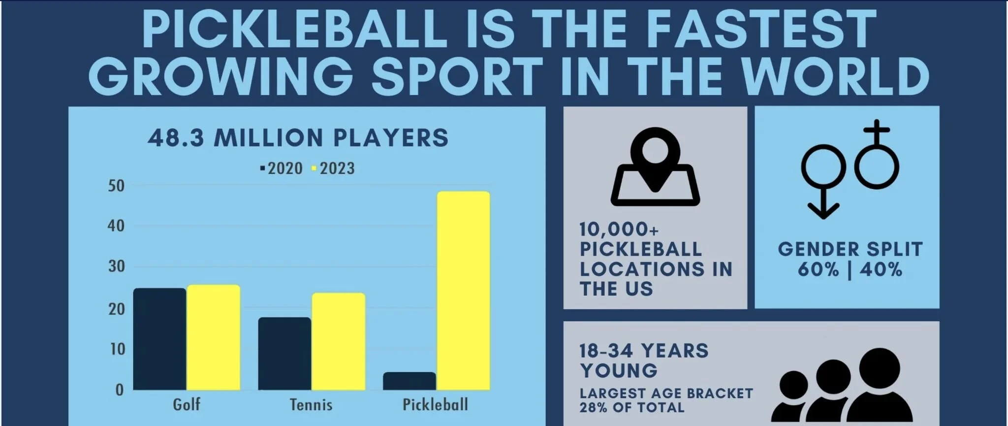 Athletes Diving Into The Pickleball Business — SimpMe