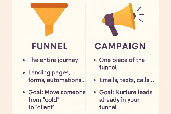 Funnel vs. Campaign: What’s the Difference?
