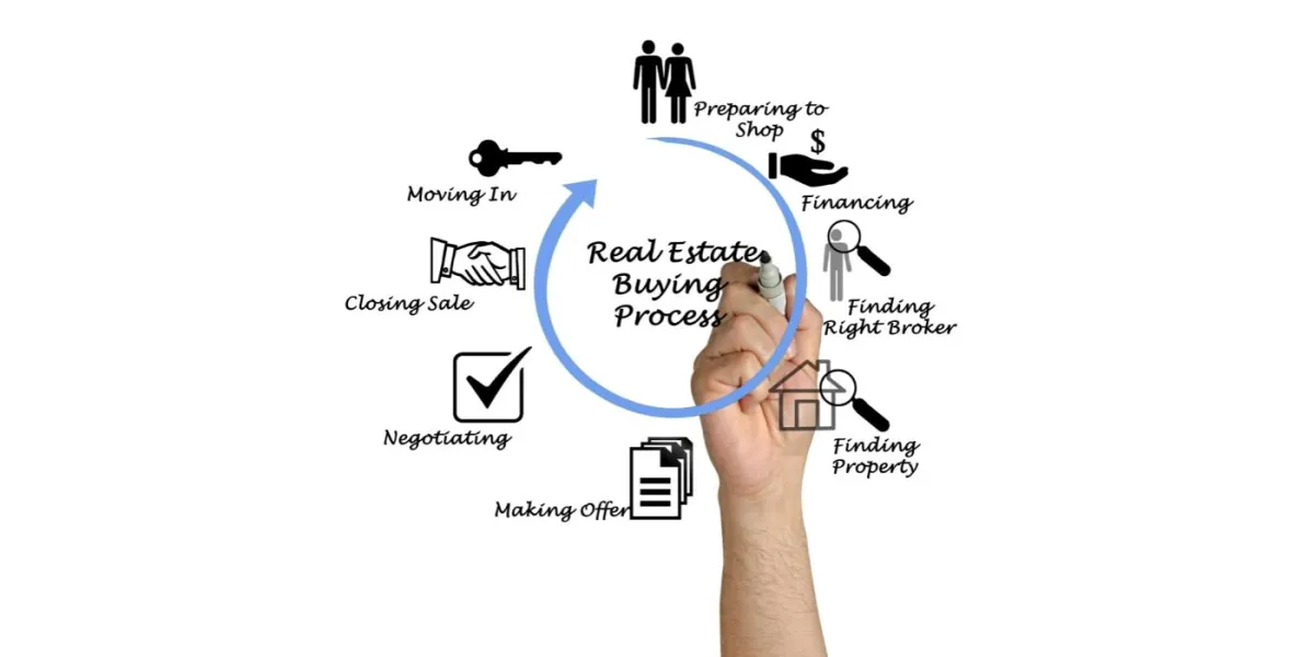 Real estate investment