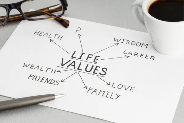 Living and Leading by Your Values