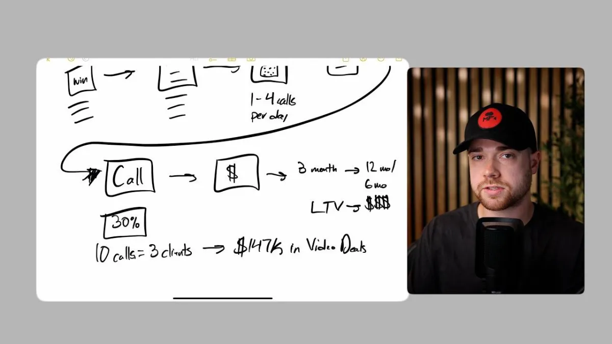 Cover image for the blog post 'Achieving Financial Success: A Guide to Earning 6-7 Figures as a Videographer', depicting symbols of success and financial growth in videography. It features a high-end video camera, a representation of a pile of money or an upward financial growth graph, and a clapperboard. The image portrays a sense of professionalism and ambition, encapsulating the journey of a videographer striving for financial success in their career.
