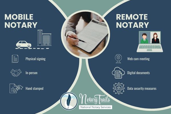 Mobile vs. Remote Notary Services for Legal Documents: Which Is Right for Your Firm?