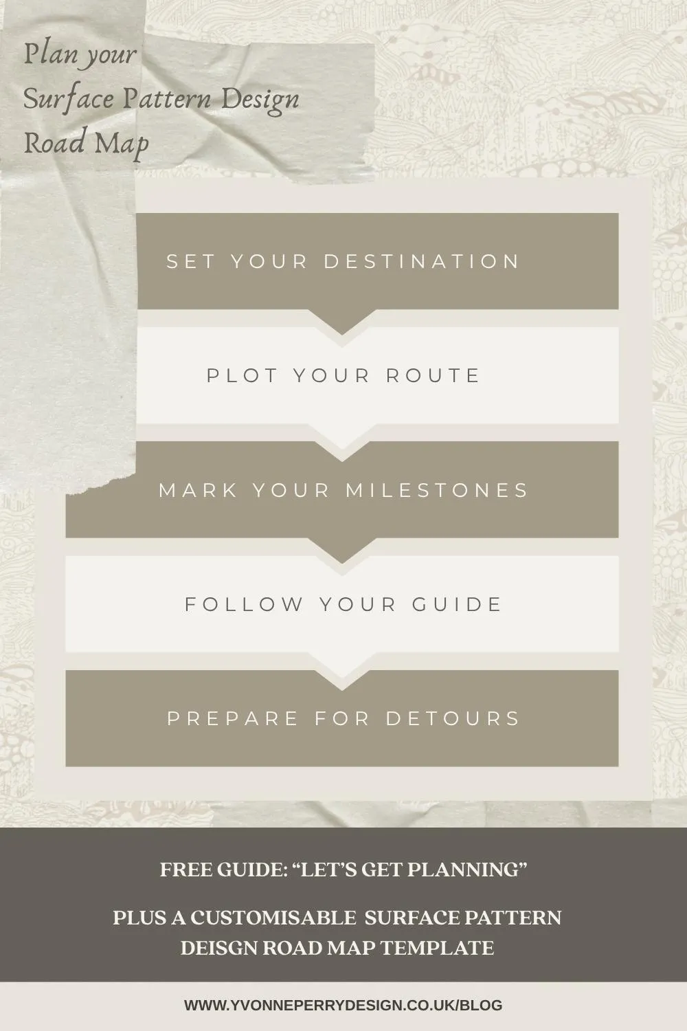 Plan Your Surface Pattern Design Road Map