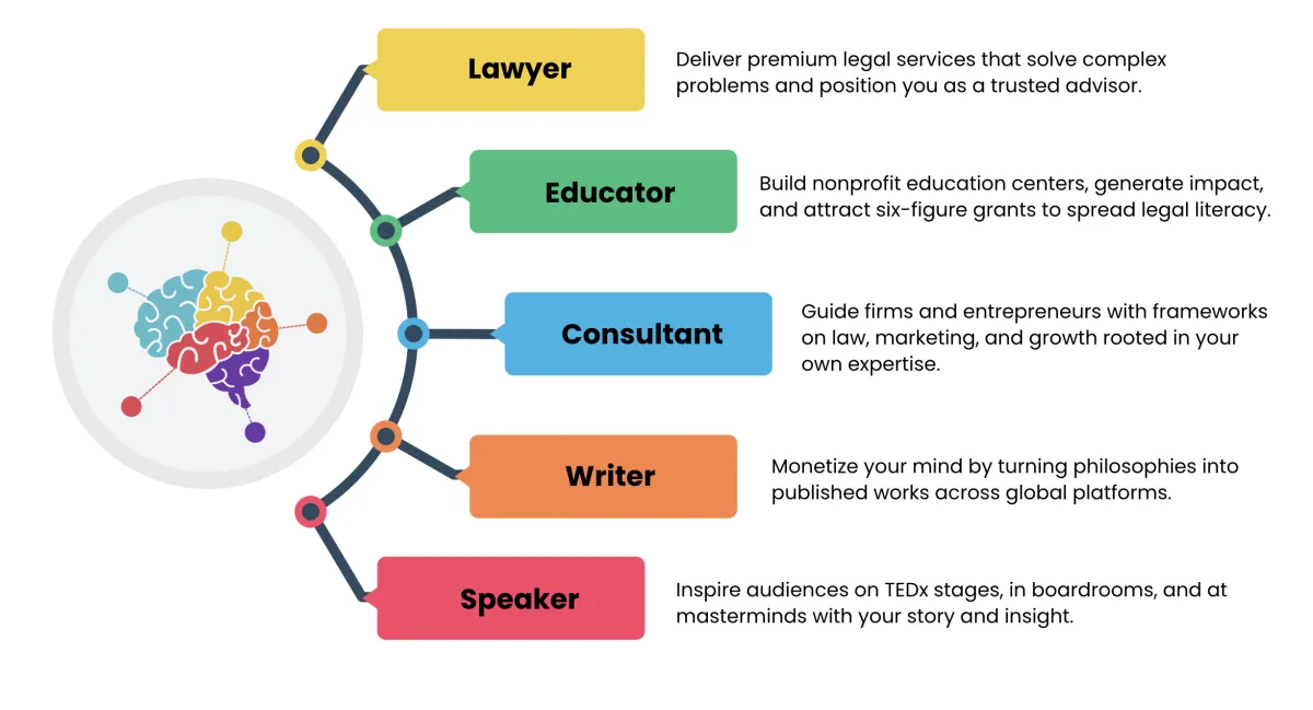 Monetize your true gifts and expertise