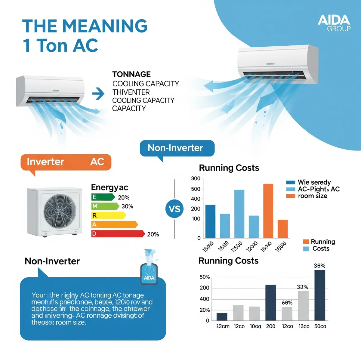 What Does "1 Ton AC" Mean? Inverter vs. Non-Inverter & Running Costs - The Aida Group
