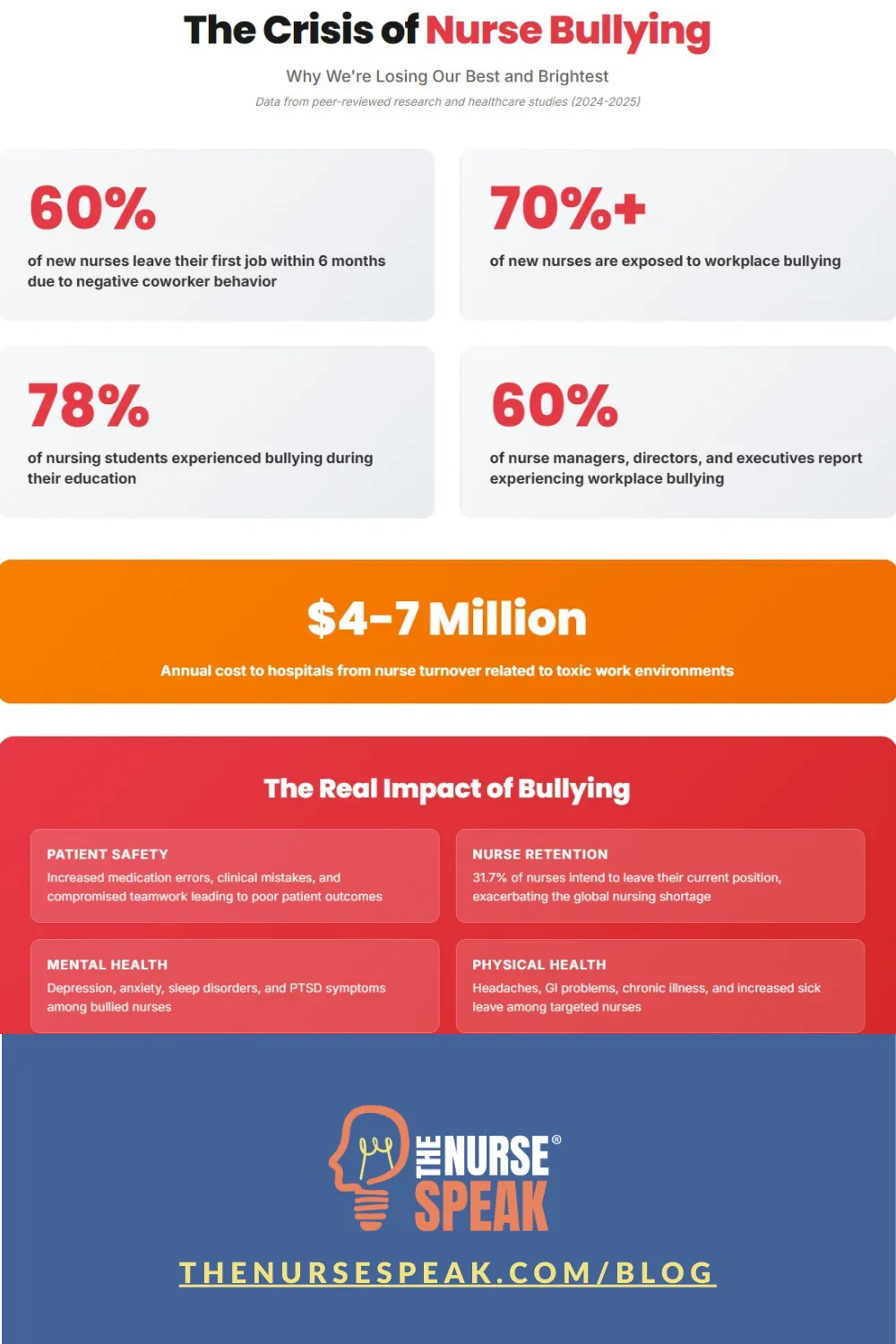 Nurse Bullying and what to do about it