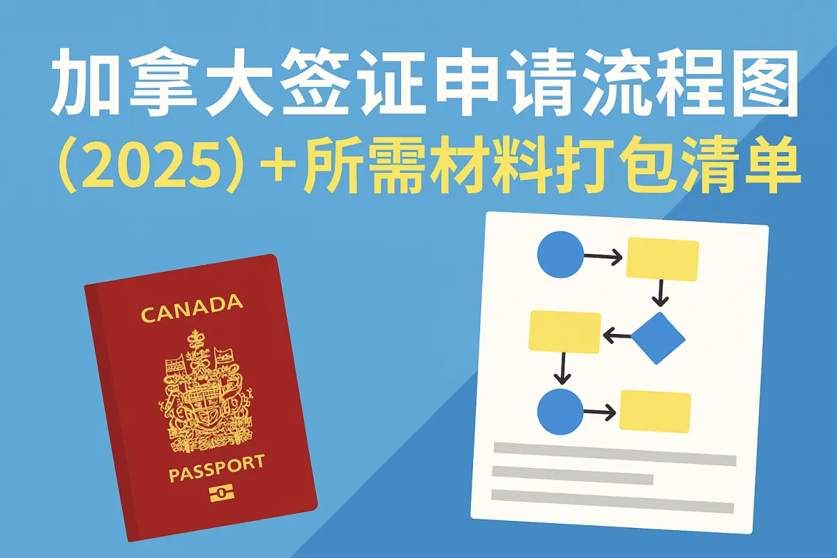 加拿大签证申请流程图与完整材料清单(2025更新)