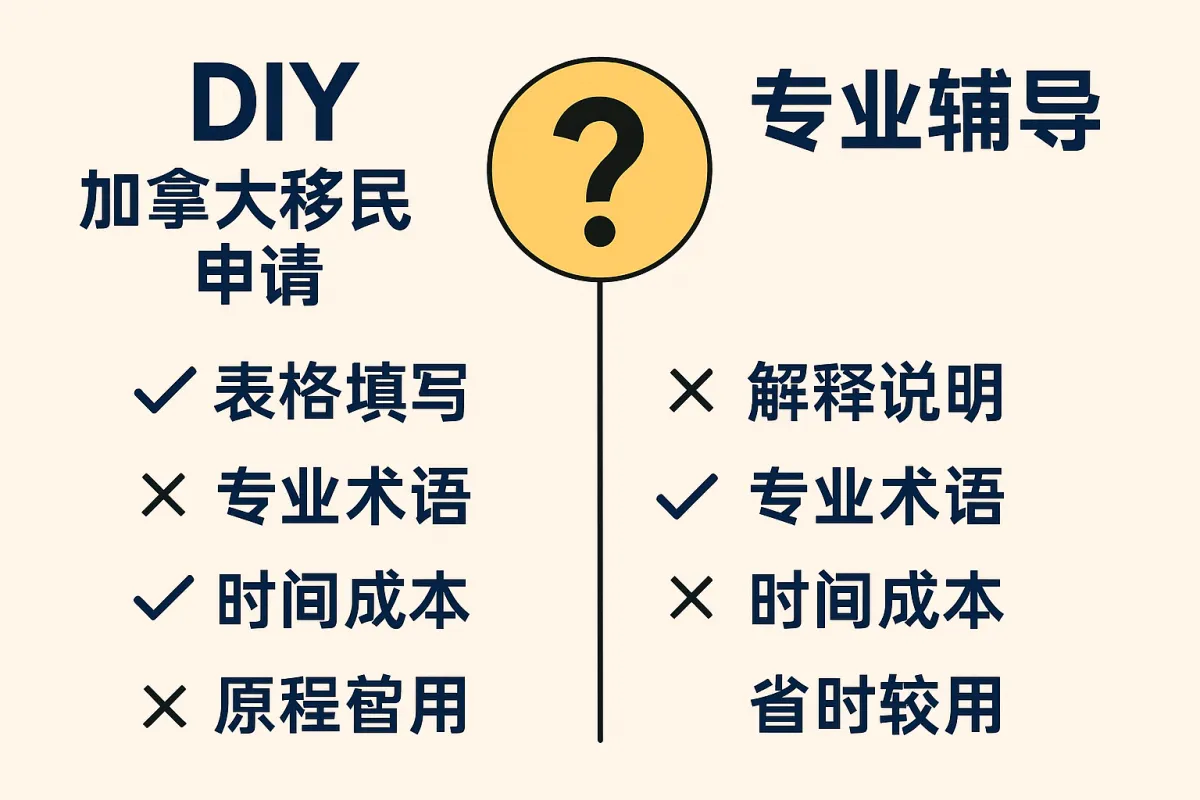 移民DIY还是请顾问？这样判断才不会吃亏！