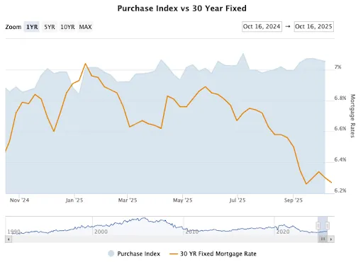 Fed Pivot Watch: Are Rate Cuts Already Priced In?