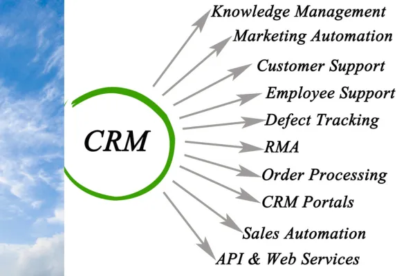 Boost Your Business with High-Level Stream’s Streamlined CRM and Automation