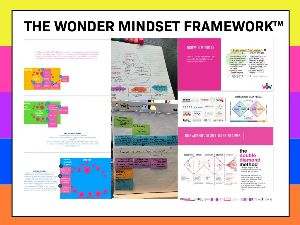 The Wonder Mindset Methodology — How to Live It, Lead It, and Love It