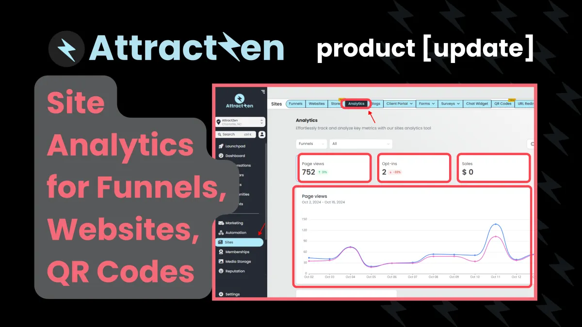 Product Update: Site Analytics for Funnels, Websites, QR Codes