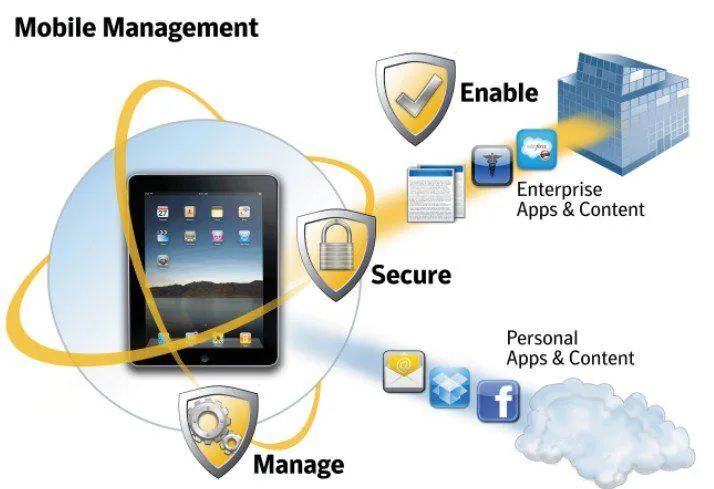 What to look for in an MDM solution?
