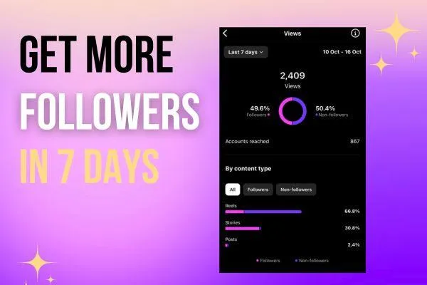 How to Gain Organic Instagram Followers in 7 days