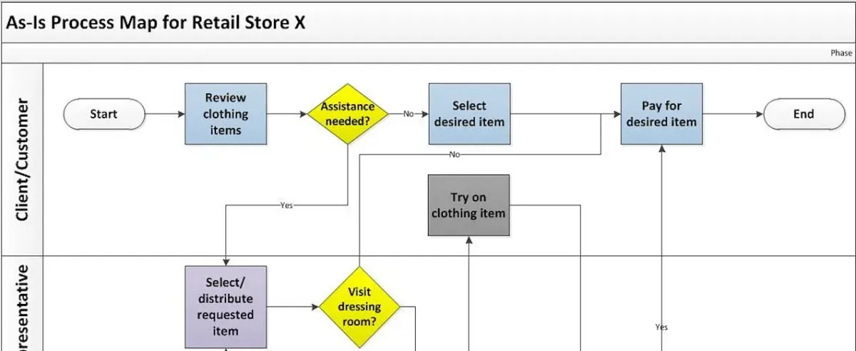 How clarity leads beyond hierarchy