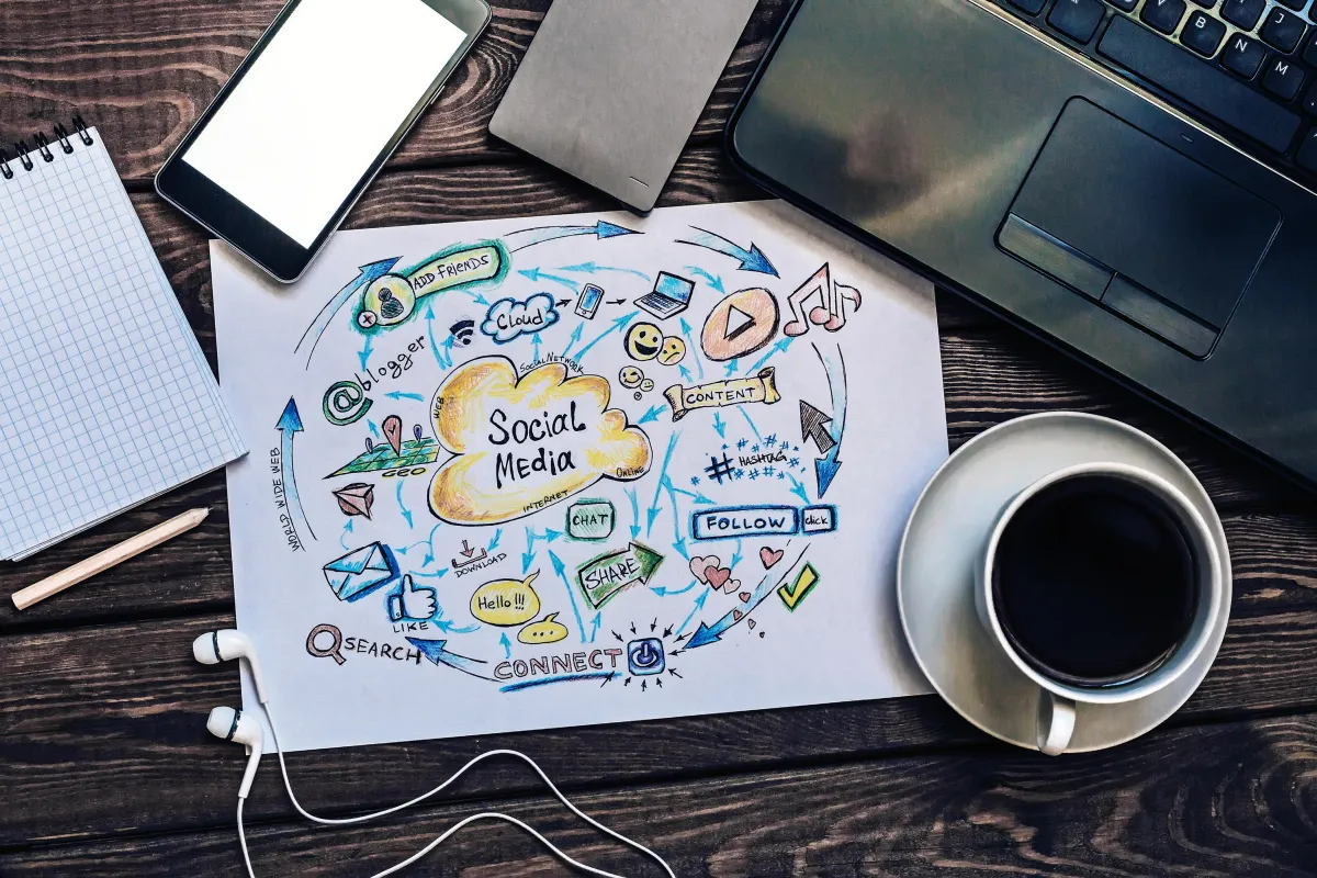 Social Media Marketing Strategy