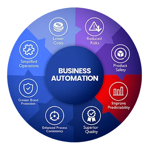Unlock the Power of Automation with RYZE CRM