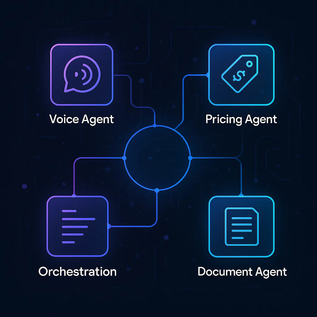 cotsphere.ai delivers real-world agentic AI using voice