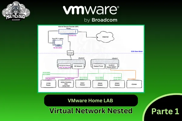 VMware Home