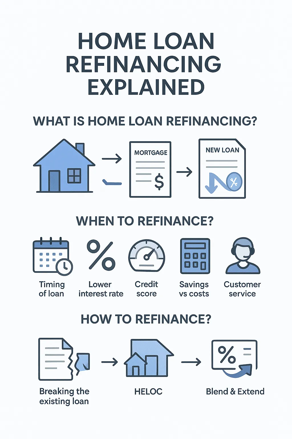 How to refinance your mortgage?