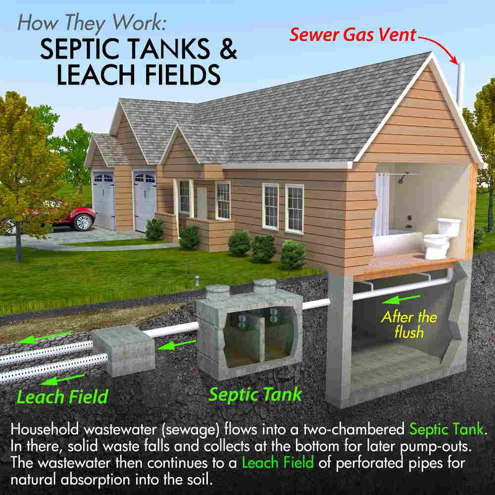 How to Maintain a Septic System: A Homeowner's Guide