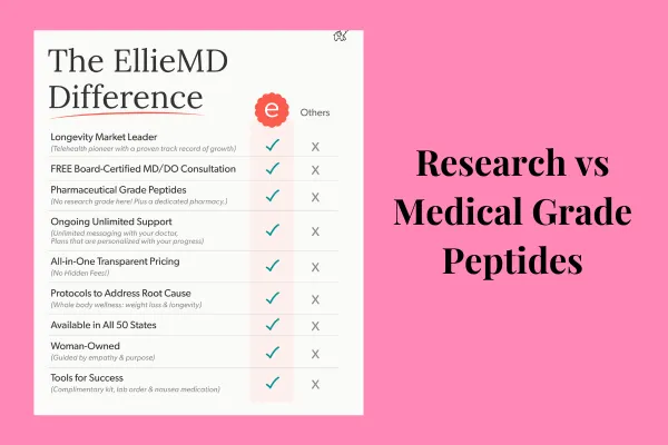 Research vs Medical Grade Peptides