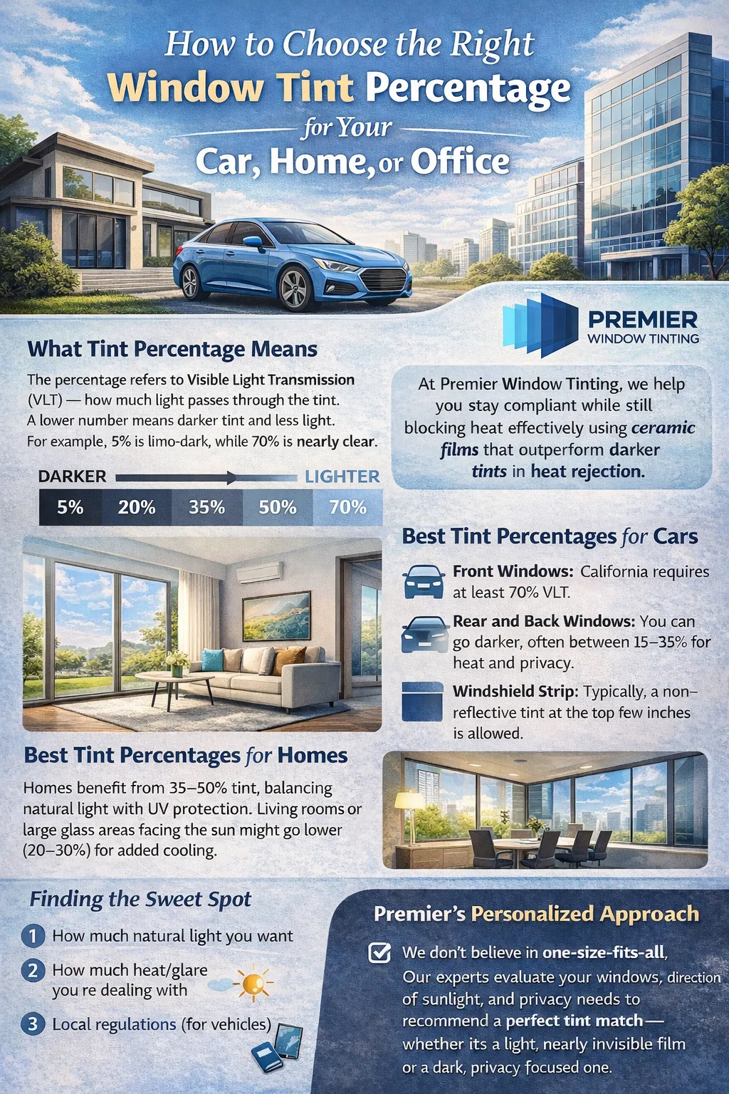 How to Choose the Right Window Tint Percentage for Your Car, Home, or Office