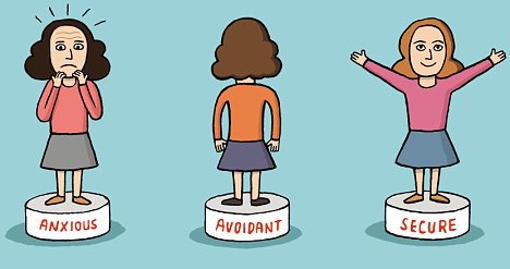 Anxious Attachment - What is it?