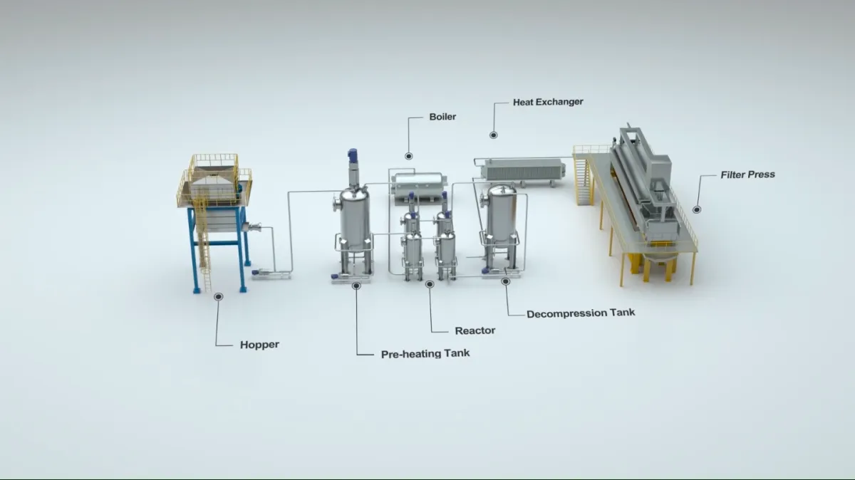 DRACO Thermal Hydrolysis: Boosting Biogas Production 30%+ While Reducing Digestate Volumes for Energy Recovery Facilities