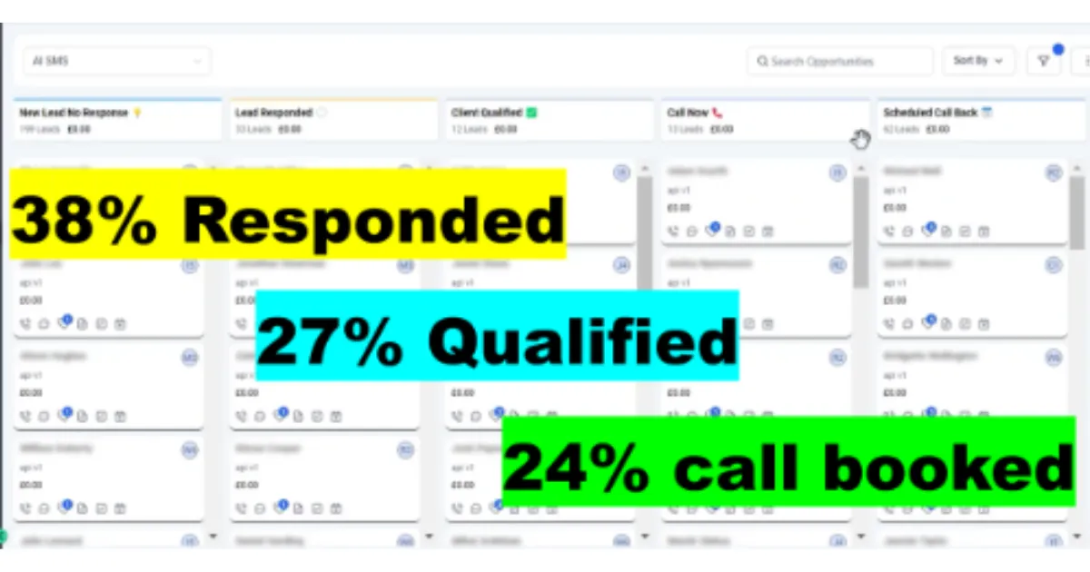 319 LOST leads turned into $49,000 of Sales