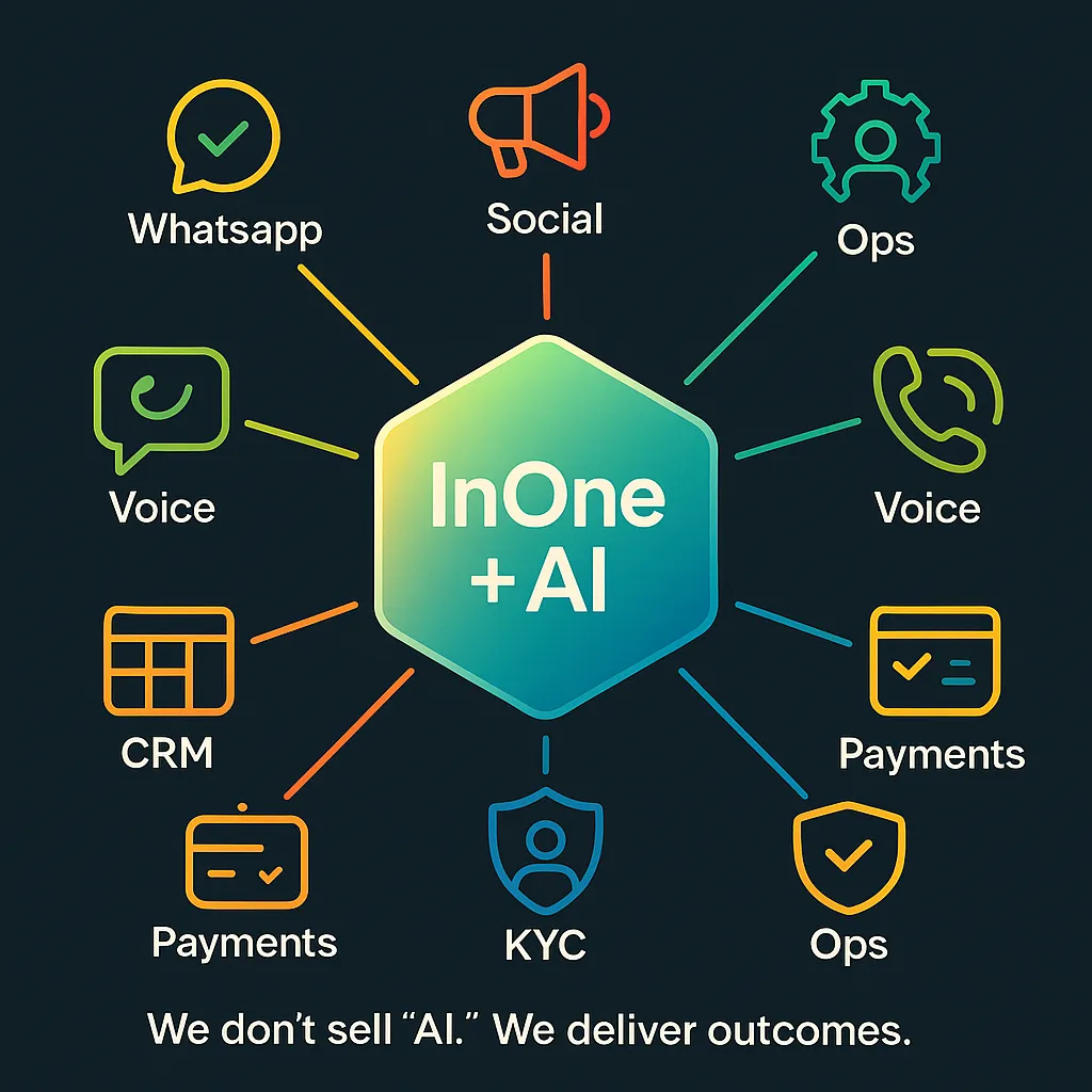 InOne CRM, WhatsApp Business API South Africa, WATI, HubSpot Salesforce integration, AI callers, invisible employees, POPIA automation, business process automation SA, agentic AI, WhatsApp chatbot SA