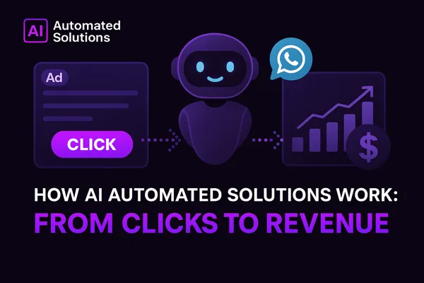 AI Automated Solutions infographic showing how clicks turn into revenue using WhatsApp-first AI chatbots, AI callers, and automation.