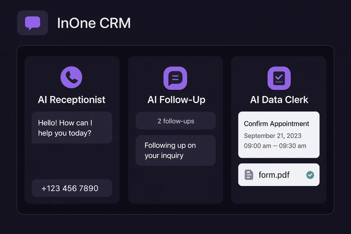 A 600×400 digital graphic showing a clean, modern CRM dashboard in a dark black and purple theme. The interface displays an incoming call panel labeled “AI Receptionist,” a chat bubble queue for “AI Follow-Up,” and a document verification area labeled “AI Data Clerk.” The layout symbolizes a unified AI-powered team handling communication, bookings, and admin tasks within InOne CRM.