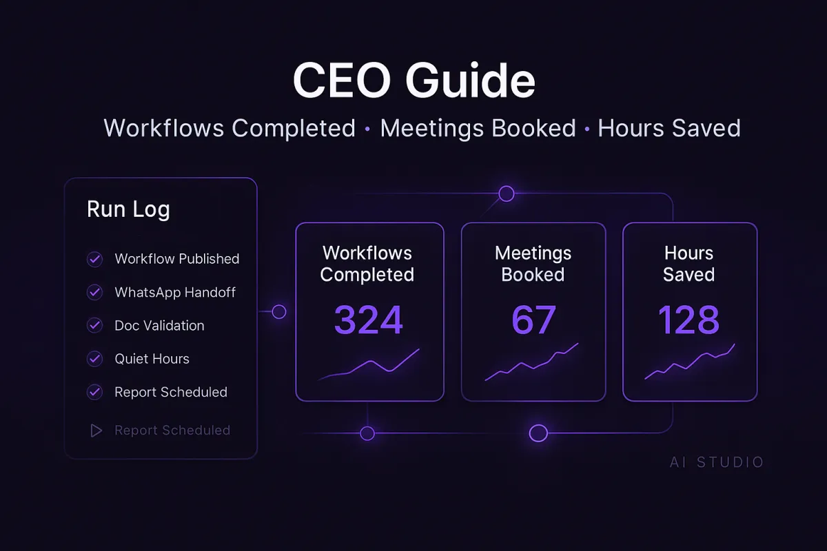 CEO Guide to Automating Business Processes (Without Hiring)