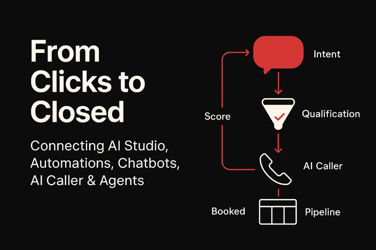 Black 600×400 cover titled “From Clicks to Closed.” On the right, a vertical red-arrow flow shows a red chat bubble labeled “Intent” → white funnel “Qualification” → phone icon “AI Caller” → white pipeline card “Booked / Pipeline.” Clean red, black, and white, modern UI style.