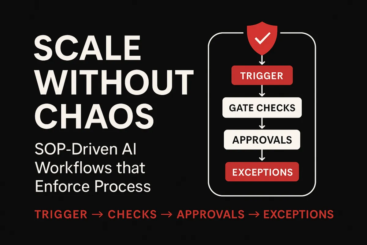 Scale Without Chaos: SOP-Driven AI Workflows that Enforce Process