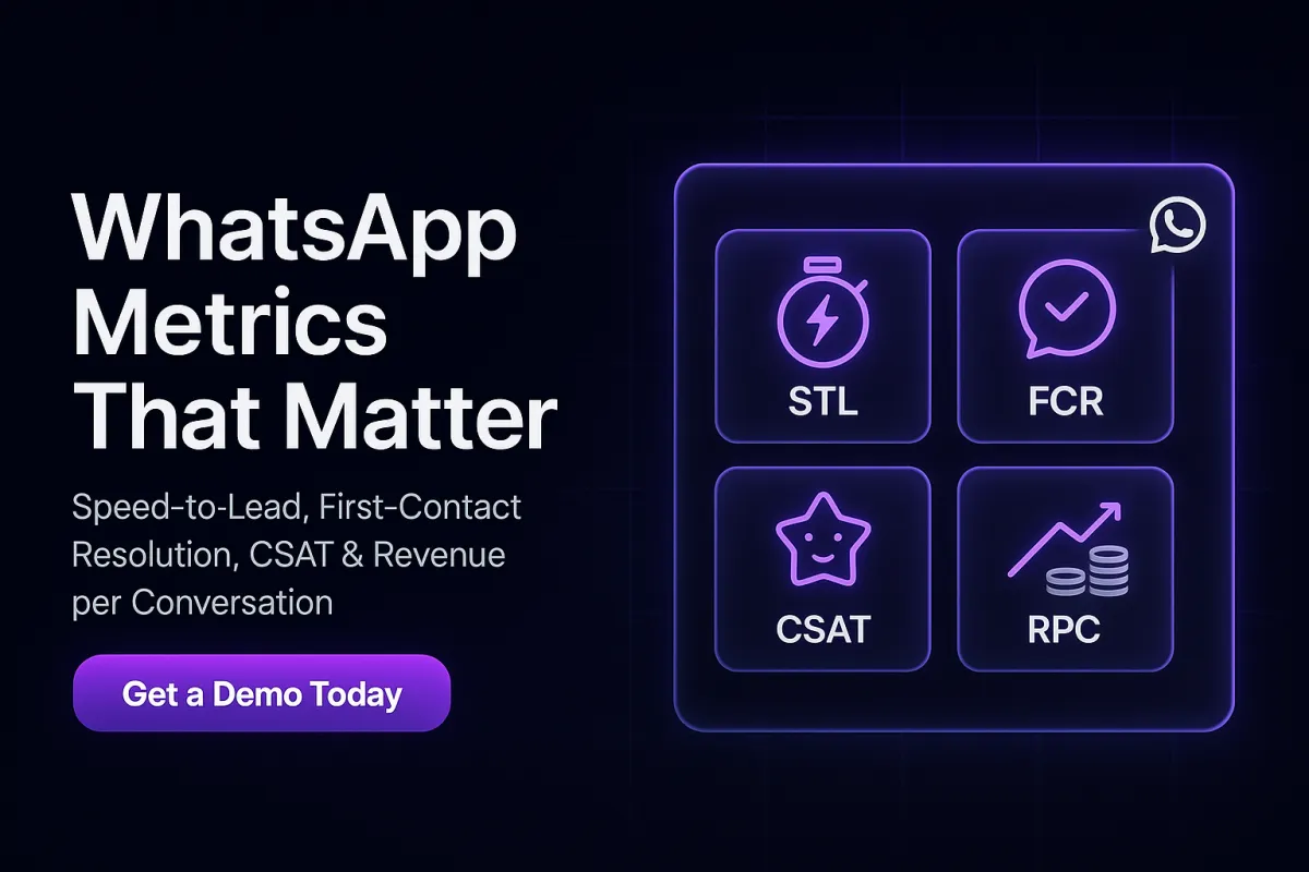 Dark 600×400 cover in AI Automated Solutions’ style. Left: title “WhatsApp Metrics That Matter,” subhead listing “Speed-to-Lead, First-Contact Resolution, CSAT & Revenue per Conversation,” and a purple pill CTA “Get a Demo Today.” Right: a neon dashboard with four tiles—stopwatch/lightning “STL,” chat-check “FCR,” smiling star “CSAT,” and upward arrow with coins “RPC”—plus a small WhatsApp badge on a subtle tech grid.