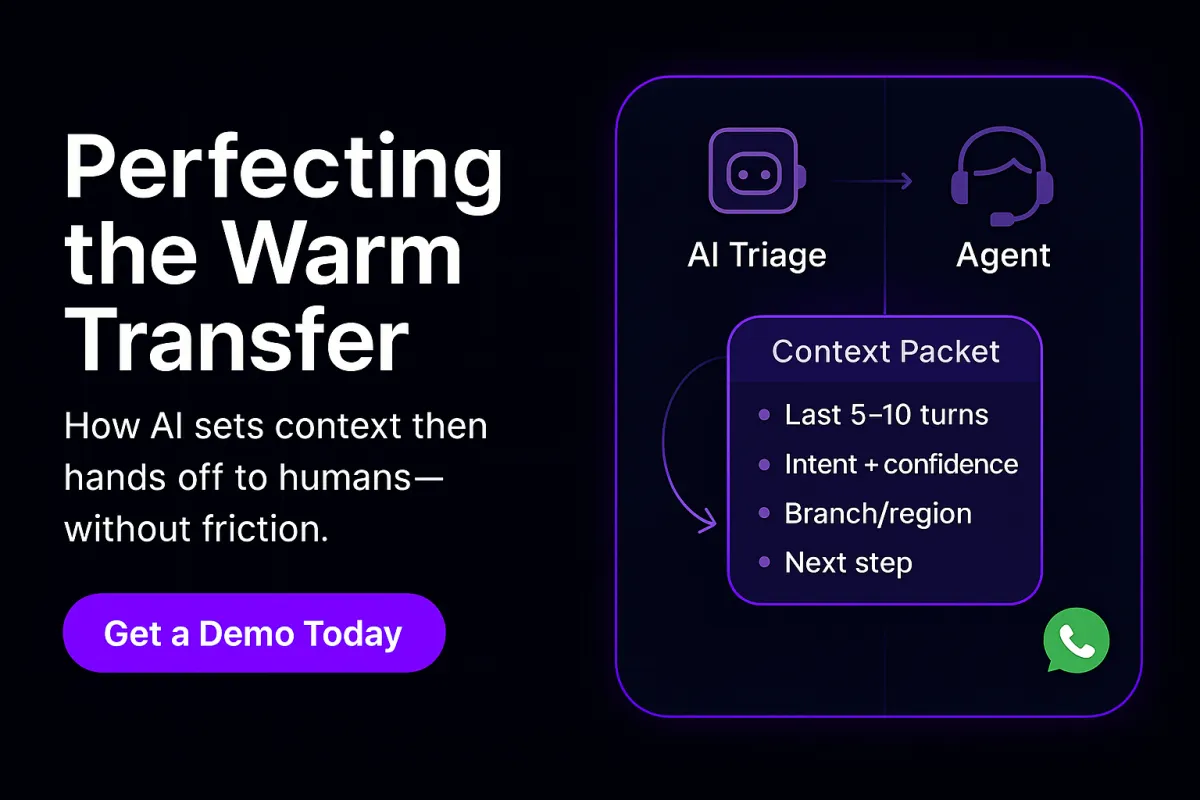 Dark 600×400 cover in AI Automated Solutions’ style. Left: title “Perfecting the Warm Transfer,” subhead “How AI sets context then hands off to humans—without friction,” and a purple pill CTA “Get a Demo Today.” Right: neon panel showing a chat-bot bubble passing a compact context packet (last turns, intent, next step) to a headset agent icon, with a small WhatsApp badge on a subtle tech grid.