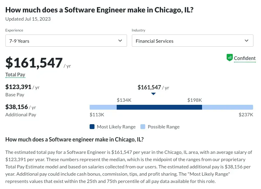 Salary estimate for a software engineer in Chicago, IL, with 7-9 years of experience in financial services. Total pay: $161,547 per year.