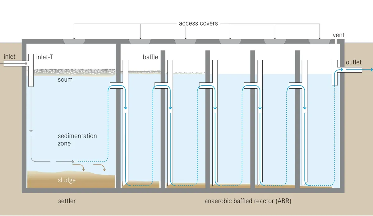 Septic System Design near marinette county wisconsin