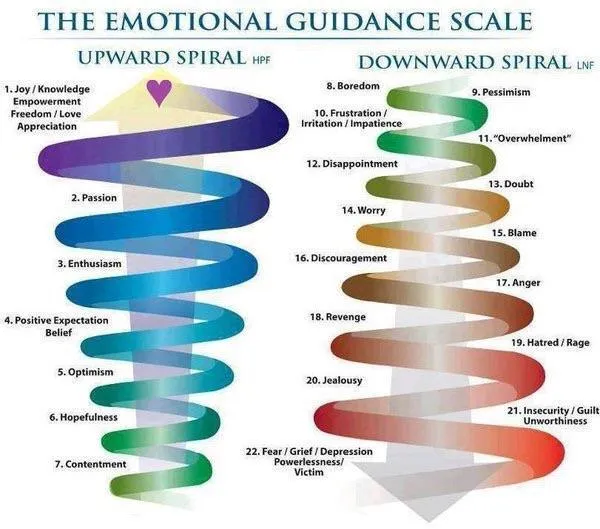 Your Emotions Clearly Tell You What To Do Next. Are You Listening?