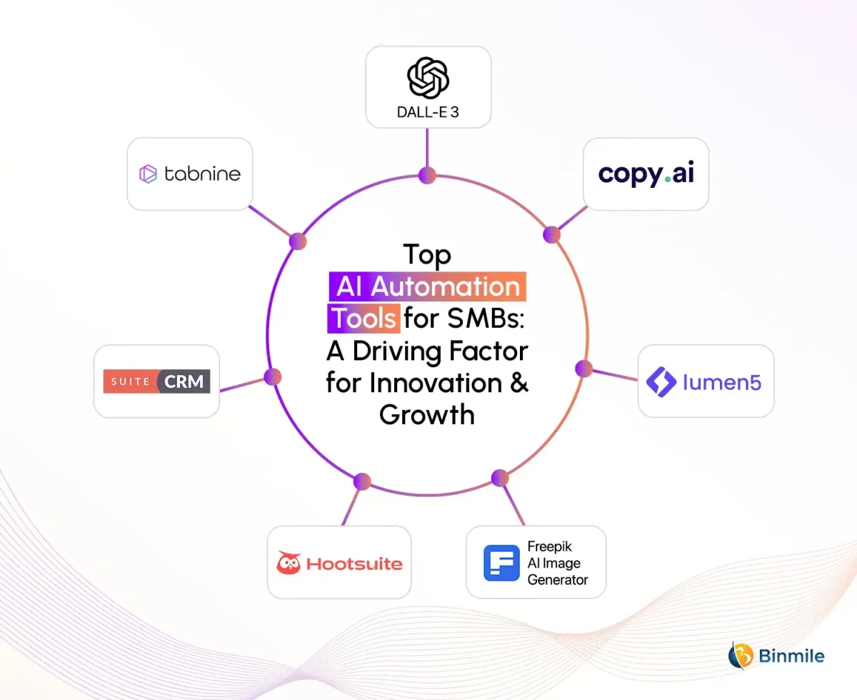 AI Automation for Small Business: Unlocking the Benefits of AI in SMEs to Drive Productivity