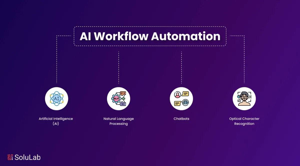 Streamlining Operations with AI: How to Reduce Manual Tasks and Drive Process Improvement