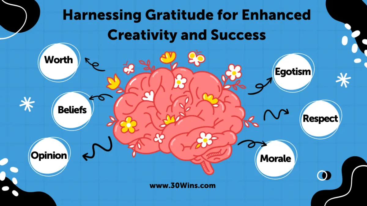 Gratitude as Creative Power: Unlocking Success